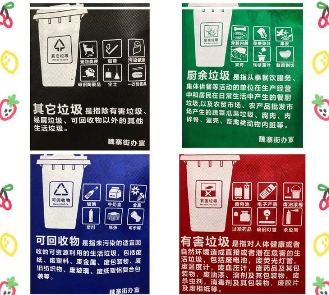 贵州省联诚包装对环保袋行业的sWTO的分析